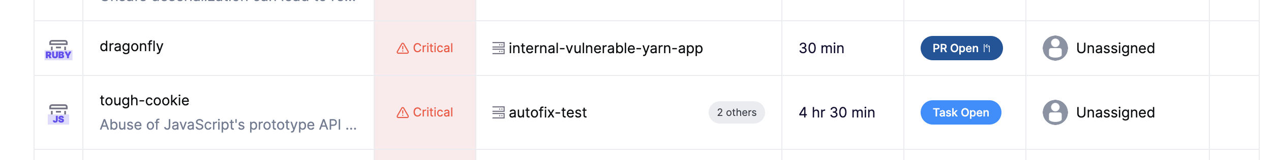 Table listing unresolved critical security issues in software projects with open tasks.